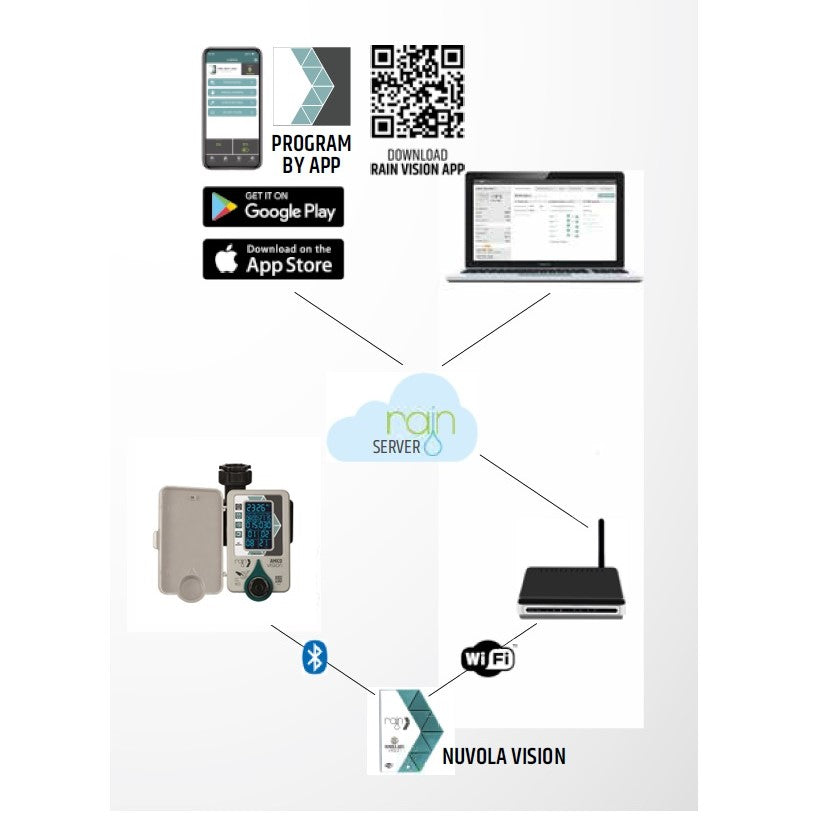 RAIN Amico Vision Wifi Tap Timer, Single Zone Water Timer