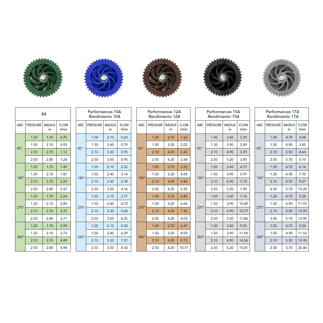 RAIN Adjustable Arc Nozzles - Irrigation Sprinkler Heads - Irrigation Easy