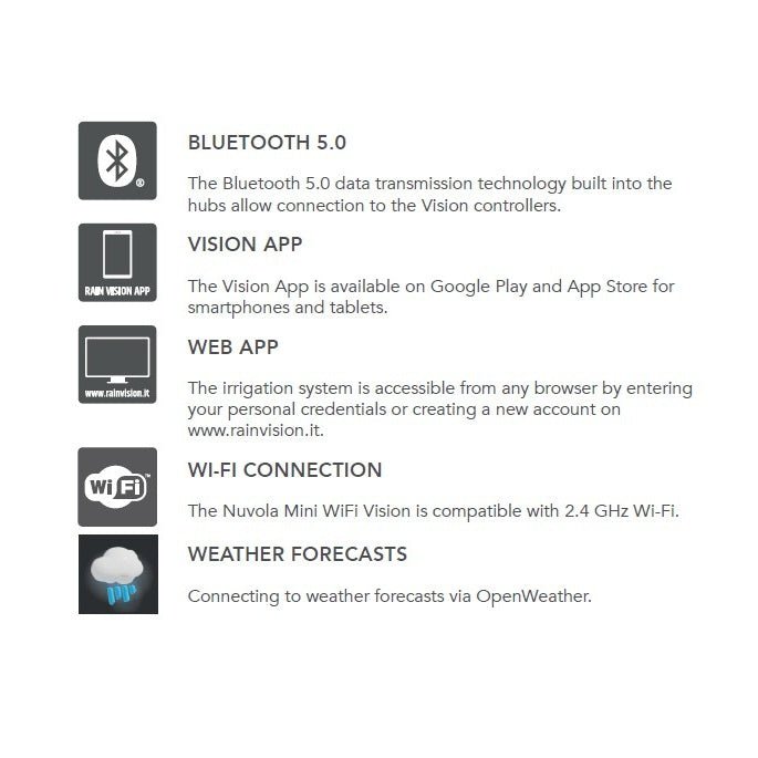 Rain NUVOLA MINI WIFI VISION Irrigation Controller Wifi Connectivity Device - Irrigation Easy