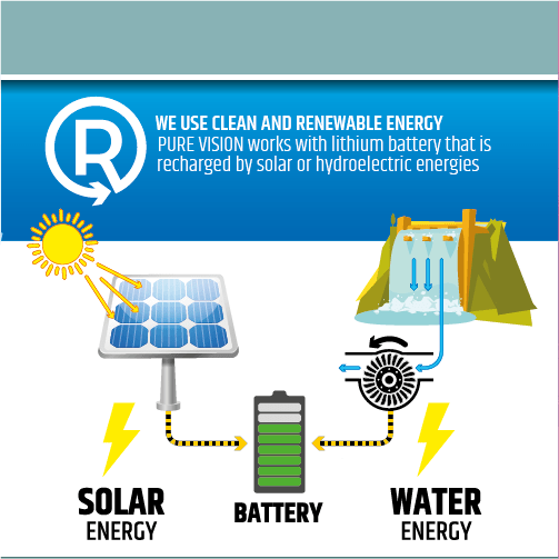 RAIN Pure Vision Bluetooth Battery Irrigation Controller (Wifi Ready) - Irrigation Easy