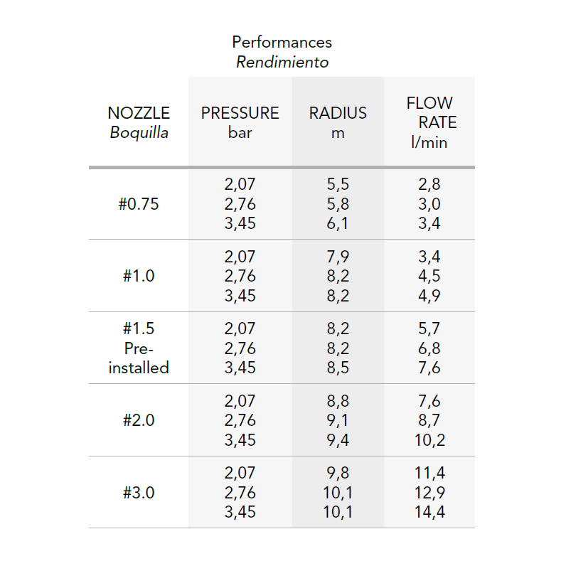 RAIN S050 S Pop - up Rotor Irrigation Sprinkler - Irrigation Easy