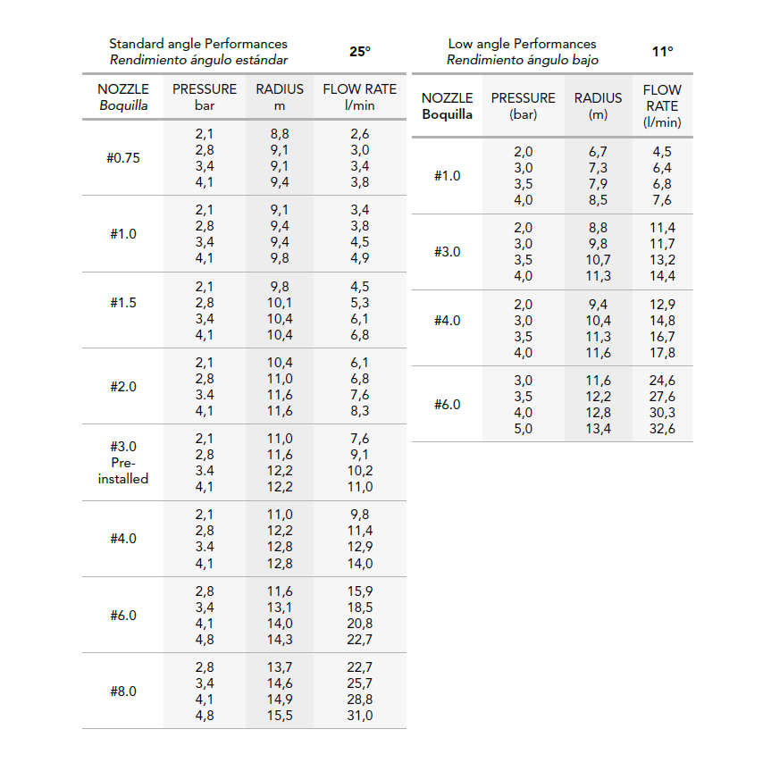 RAIN S075 Pop up Rotor Irrigation Sprinklers - Irrigation Easy