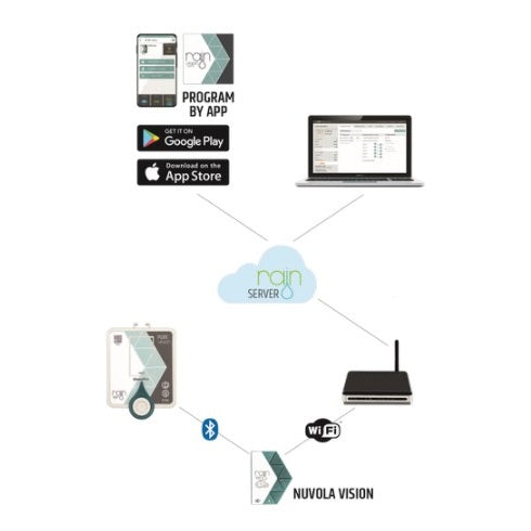 RAIN NUVOLA Vision Irrigation Controller Wifi Connectivity Device