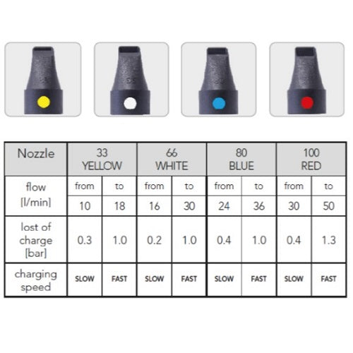 RAIN TURBINA Vision Irrigation Controller Water Energy Charging Device