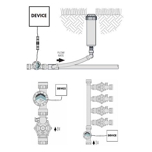 RAIN TURBINA Vision Irrigation Controller Water Energy Charging Device