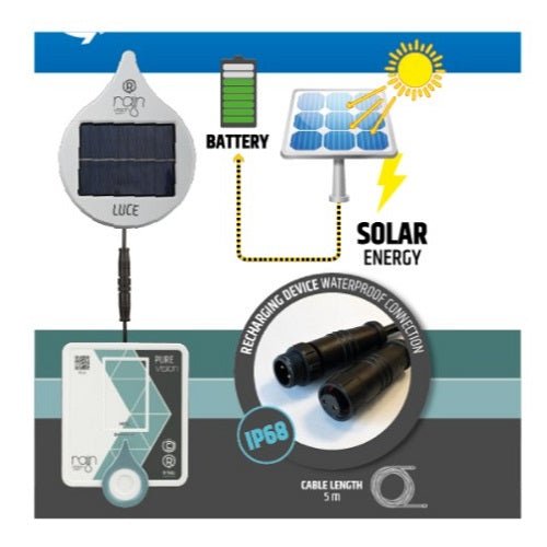 RAIN LUCE Vision Irrigation Controller Solar Energy Charging Device - Irrigation Easy