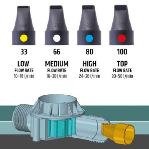 RAIN TURBINA Vision Irrigation Controller Water Energy Charging Device - Irrigation Easy